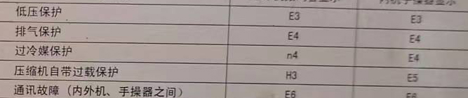 宾川空调电话在哪里找